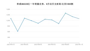 2021年11月荣威iMAX8销量怎么样？ 在15-20万排名如何？