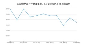 2021年11月日产骐达TIIDA销量 近几月销量走势一览