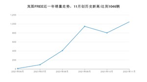 2021年11月岚图汽车岚图FREE销量多少？ 全国销量分布如何？