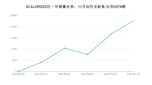 2021年11月大众ID.6 CROZZ销量 近几月销量走势一览