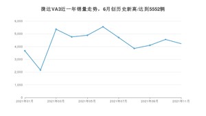 2021年11月捷达VA3销量 近几月销量走势一览