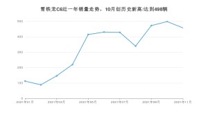 雪铁龙C6 2021年11月份销量数据发布 共457台