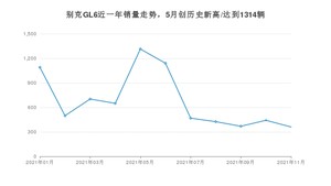 2021年11月别克GL6销量多少？ 全国销量分布如何？