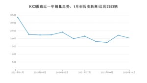2021年11月起亚KX3傲跑销量怎么样？ 在10-15万排名如何？