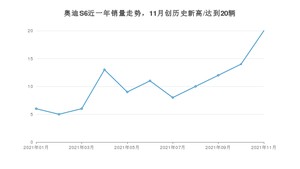 2021年11月奥迪S6销量 近几月销量走势一览