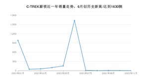 大众C-TREK蔚领 2021年11月份销量数据发布 共2台