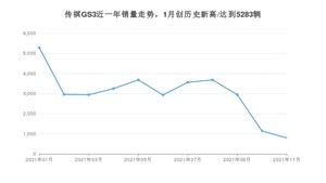 2021年11月广汽传祺传祺GS3销量怎么样？ 在5-10万排名如何？