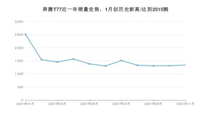 2021年11月奔腾T77销量 近几月销量走势一览