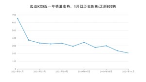 2021年11月起亚KX5销量 近几月销量走势一览