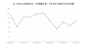 2021年11月五十铃mu-X牧游侠销量 近几月销量走势一览