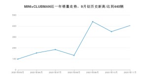 2021年11月MINI CLUBMAN销量多少？ 全国销量分布如何？