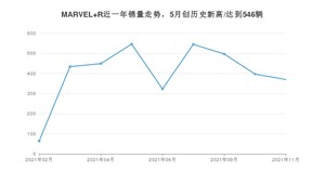 2021年11月飞凡汽车MARVEL R销量多少？ 全国销量分布如何？