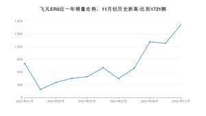 2021年11月飞凡汽车飞凡ER6销量 近几月销量走势一览