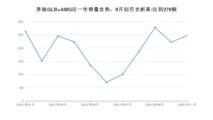 2021年11月奔驰GLB AMG销量 近几月销量走势一览