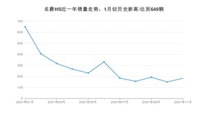 名爵HS 2021年11月份销量数据发布 共182台