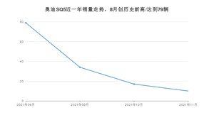 奥迪SQ5 2021年11月份销量数据发布 共10台