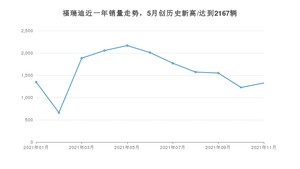 2021年11月起亚福瑞迪销量如何？ 在紧凑型车中排名怎么样？