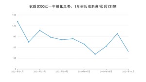 2021年11月江铃驭胜S350销量 近几月销量走势一览