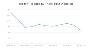 2021年11月思皓A5销量 近几月销量走势一览