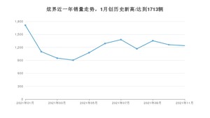 2021年11月凯翼炫界销量 近几月销量走势一览