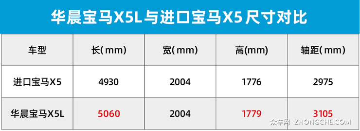 宝马2022年产品规划，26款新车！含国产X5、新7系、改款X7等