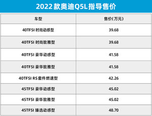 2022款奥迪Q5L上市 售价39.68万起/新增RS套件车型