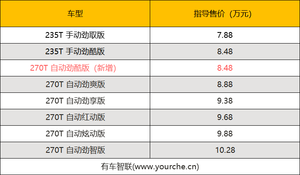 新增入门版本 传祺GS3 POWER自动劲酷版车型上市售8.48万元