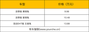 搭柠檬DHT混动技术 续航超1000公里 哈弗赤兔DHT车型上市售9.98万起