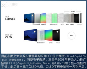 效果不输iPad？盘点搭载OLED屏幕的车型
