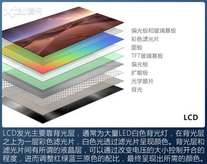 效果不输iPad？盘点搭载OLED屏幕的车型
