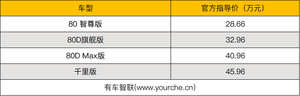 续航超1000km 28.66万元起售 广汽埃安LX PLUS正式上市