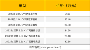 性能味儿十足 售价21.68-30.38万元 广汽丰田威飒正式上市