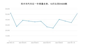 郑州市12月汽车销量统计 速腾排名第一(2021年)
