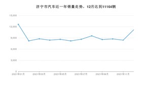 济宁市12月汽车销量 奔奔E-Star排名第一(2021年)