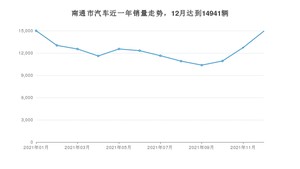 南通市12月汽车销量 轩逸排名第一(2021年)