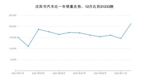 沈阳市12月汽车销量统计 轩逸排名第一(2021年)