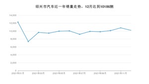 绍兴市12月汽车销量数据发布 Model Y排名第一(2021年)