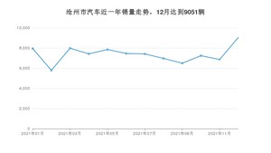 沧州市12月汽车销量数据发布 宝来排名第一(2021年)
