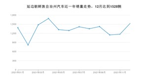 延边朝鲜族自治州12月汽车销量数据发布 迈腾排名第一(2021年)