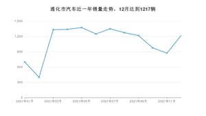 通化市12月汽车销量 捷达VA3排名第一(2021年)