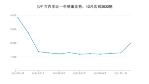 巴中市12月汽车销量 长安CS75排名第一(2021年)