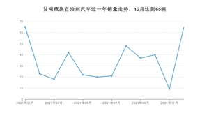 甘南藏族自治州12月汽车销量统计 桑塔纳排名第一(2021年)