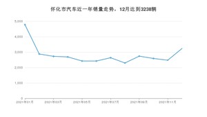 怀化市12月汽车销量数据发布 轩逸排名第一(2021年)