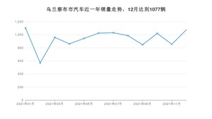 乌兰察布市12月汽车销量 捷达VA3排名第一(2021年)