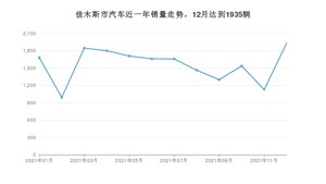 12月佳木斯市汽车销量数据统计 宝来排名第一(2021年)