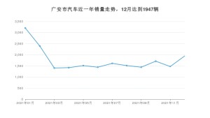广安市12月汽车销量数据发布 宋排名第一(2021年)