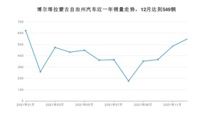 博尔塔拉蒙古自治州12月汽车销量 奇骏排名第一(2021年)