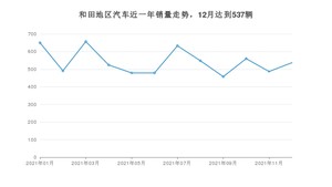 12月和田地区汽车销量情况如何? KX3傲跑排名第一(2021年)