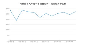 喀什地区12月汽车销量数据发布 KX3傲跑排名第一(2021年)