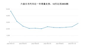 12月六盘水市汽车销量情况如何? 五菱宏光排名第一(2021年)